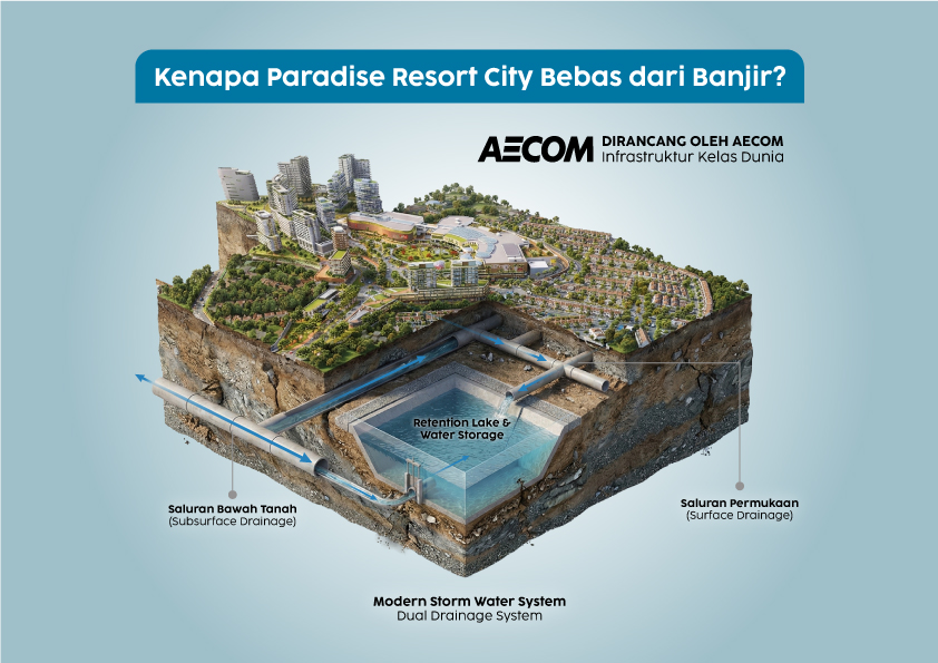 Kenapa Paradise Resort City Bebas dari Banjir?